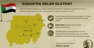 Sudan'da neler oluyor?