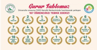 Gençlik Merkezimizde 167 Öğrenci Daha Üniversite Hayaline Kavuştu