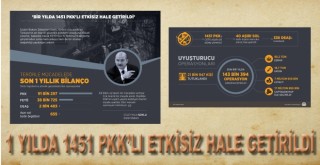 1 YILDA 1451 PKK’LI ETKİSİZ HALE GETİRİLDİ