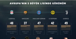 Avrupa'nın 5 büyük liginde görünüm