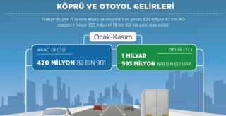 Köprü ve otoyol gelirleri