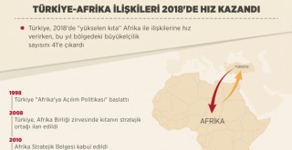 Türkiye-Afrika ilişkileri 2018'de hız kazandı