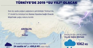 Türkiye'de 2019
