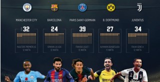 Avrupa'nın 5 büyük liginde görünüm