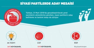 Siyasi partilerde aday mesaisi